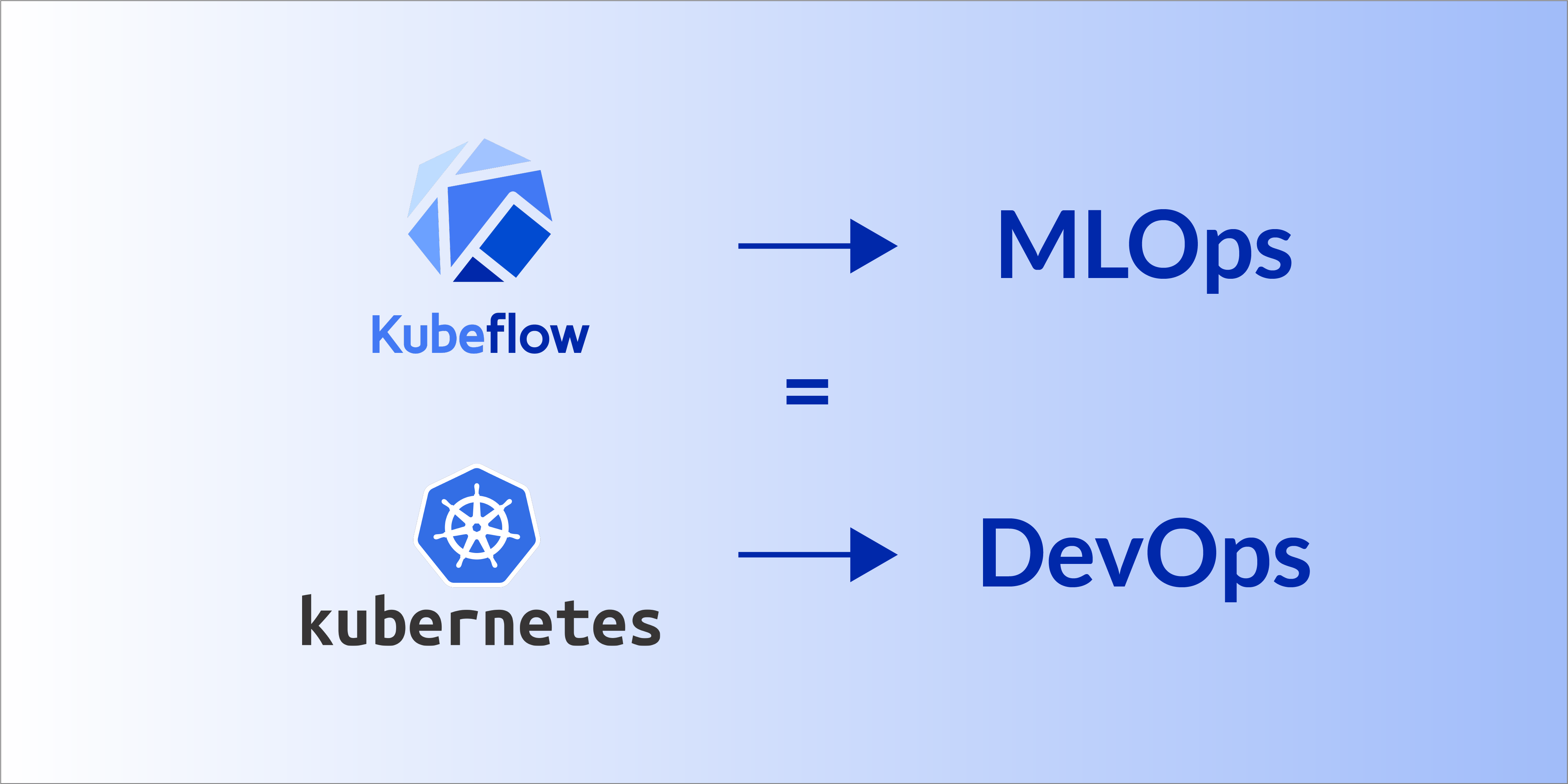 Kubeflow : MLOps :: Kubernetes : DevOps