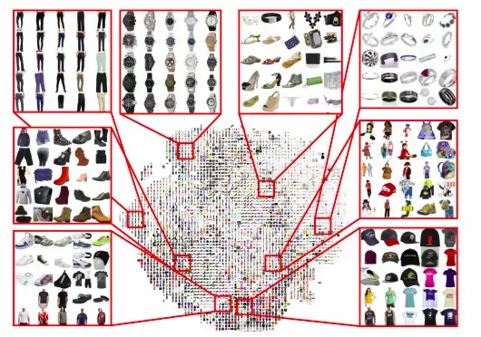 Image embedding space of an item dataset