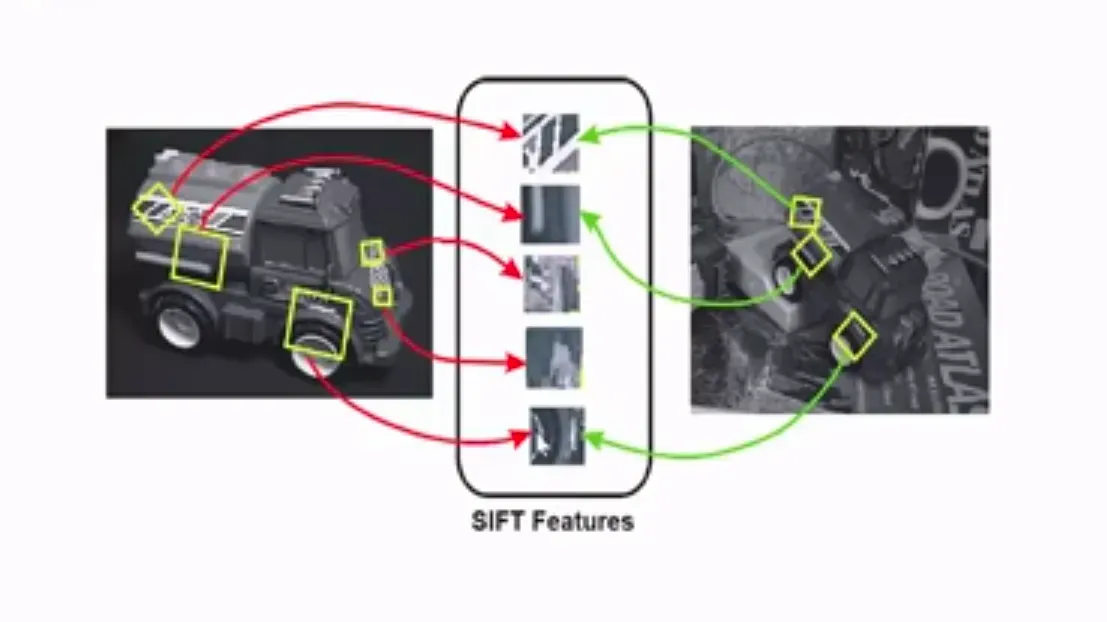 Scale Invariant Feature Transform