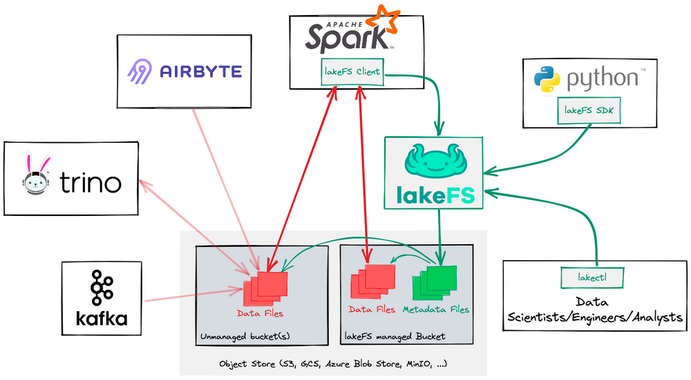 Best 8 Data Version Control Tools for Machine Learning 2023 | DagsHub