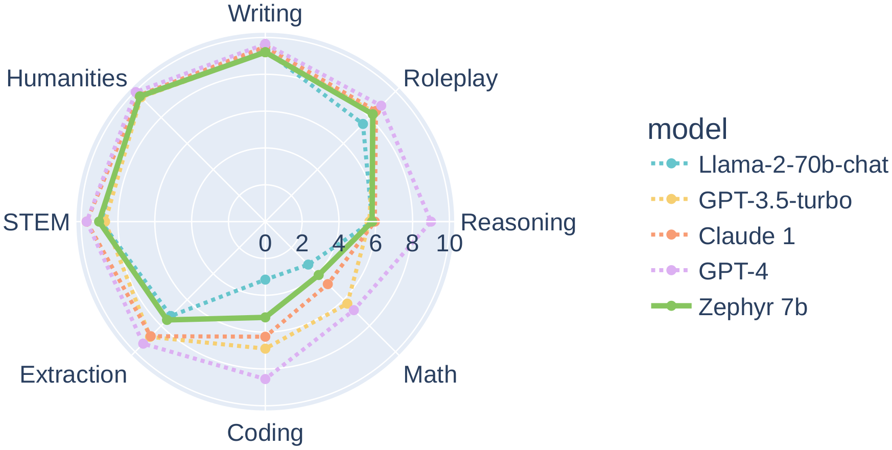 How to Train a Custom LLM Embedding Model