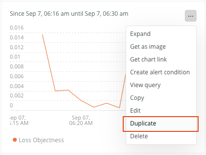duplicate_chart